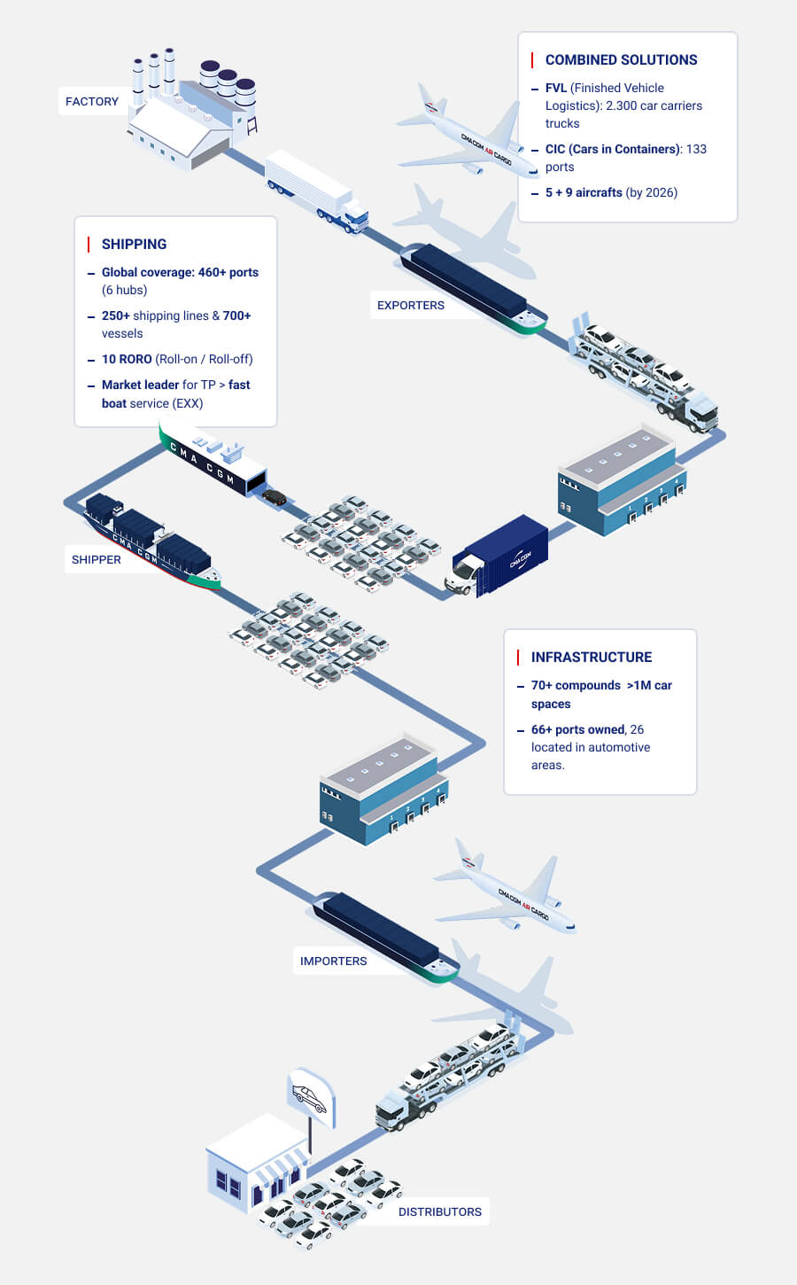 Automotive - Customer Journey